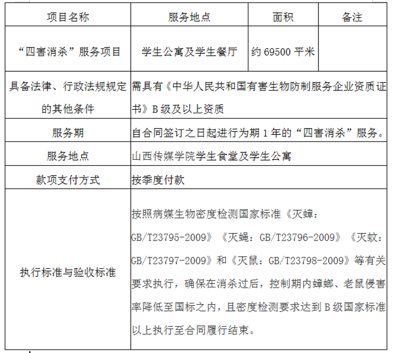 山西除四害：环境治理的新篇章